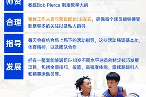 如何选择适合提高篮球主力技能的训练营